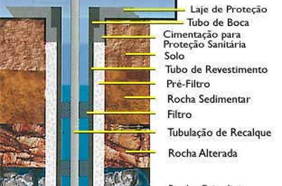 agua_de_poco_410x270-compressor